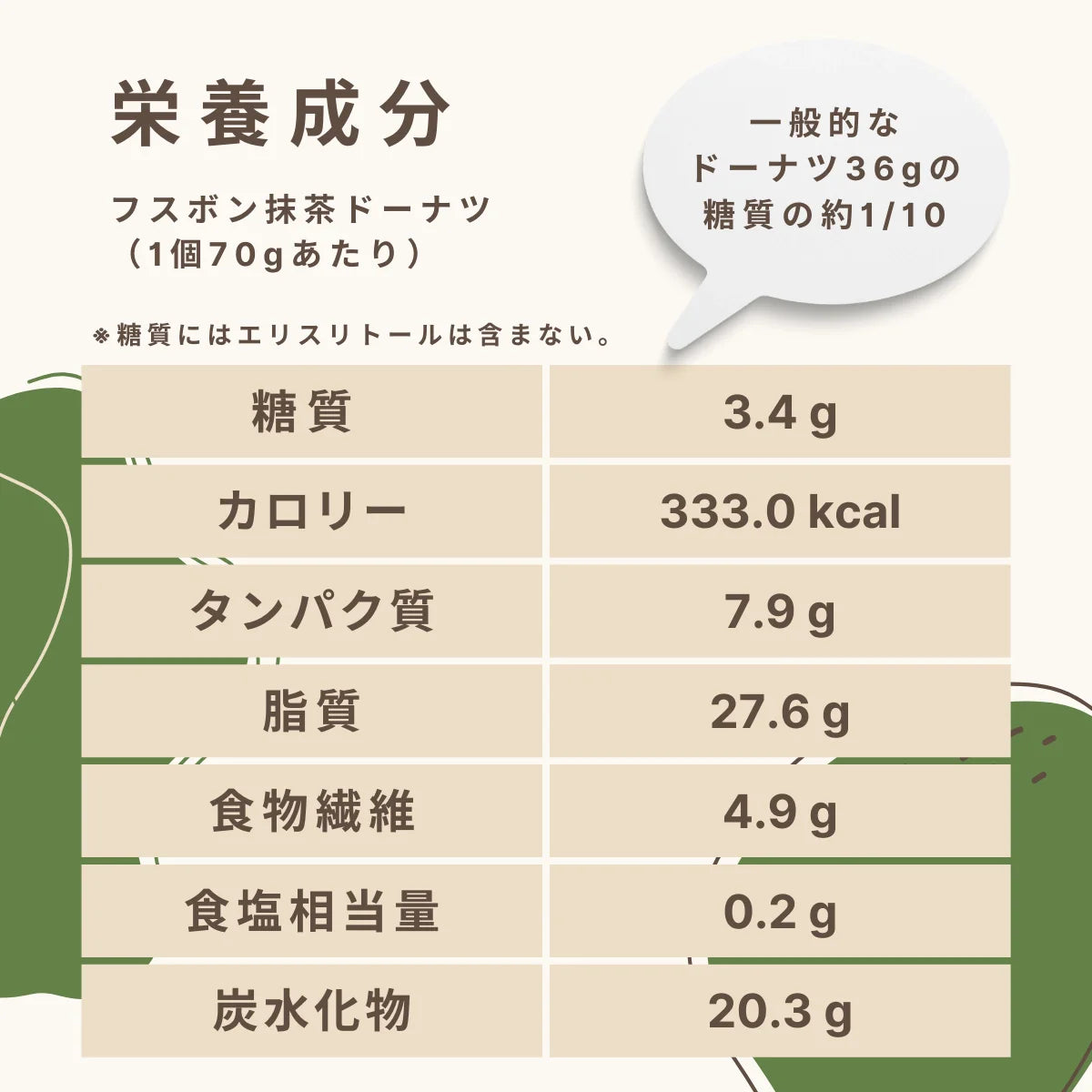Fusubon Matcha Donut 3,4g carboidrati