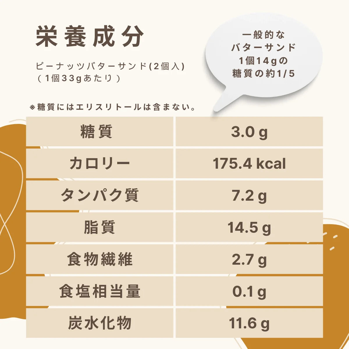 フスボンピーナッツバターサンド 糖質3.0g/個（２個入）