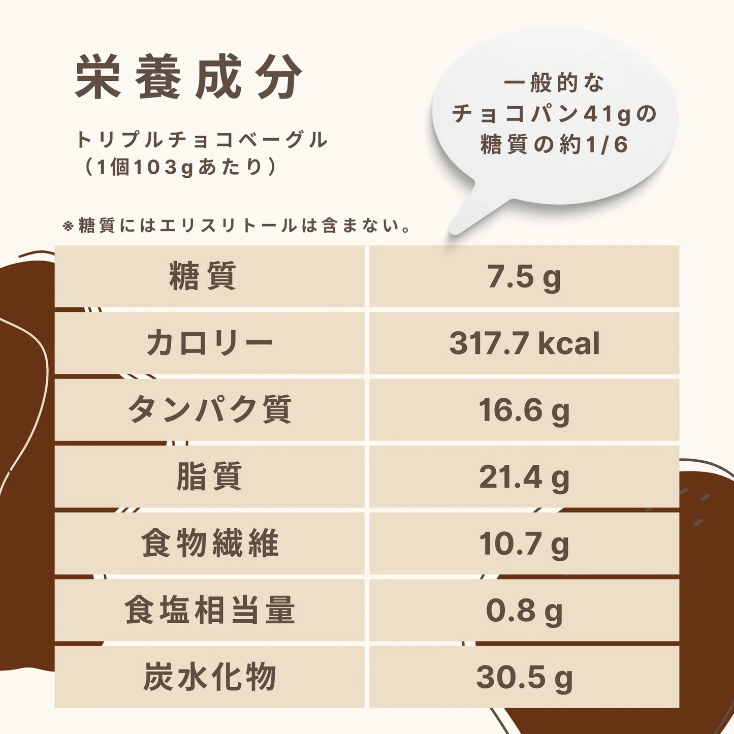 Bagel ai tre cioccolati, 7,5 g di carboidrati